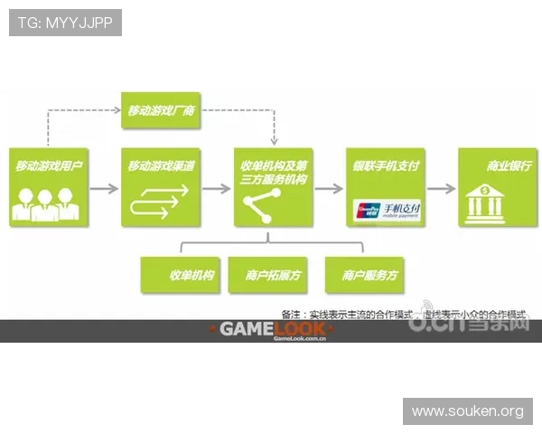 欧博游戏平台怎么样评估其支付方式多样性与资金安全保障措施